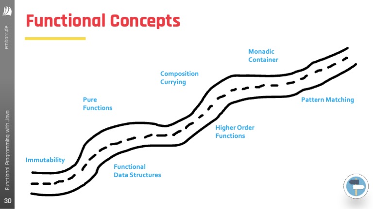 Teaser-Bild für pdf: Functional Programming in Java