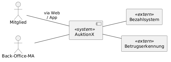 PlantUML-Diagramm System-Kontext