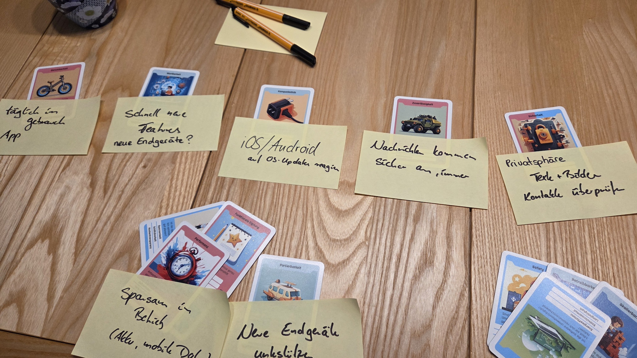 Ergebnis mit Post-its