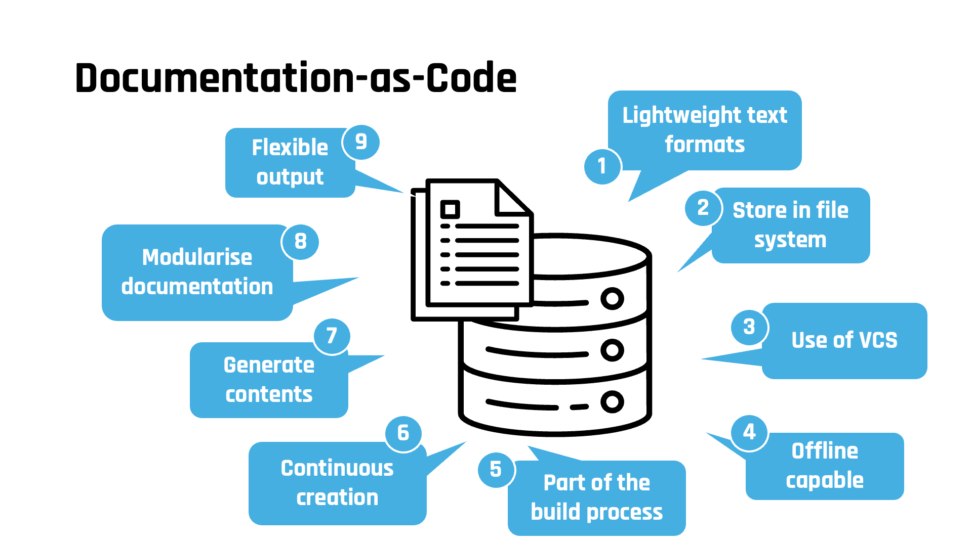 Docs-as-Code