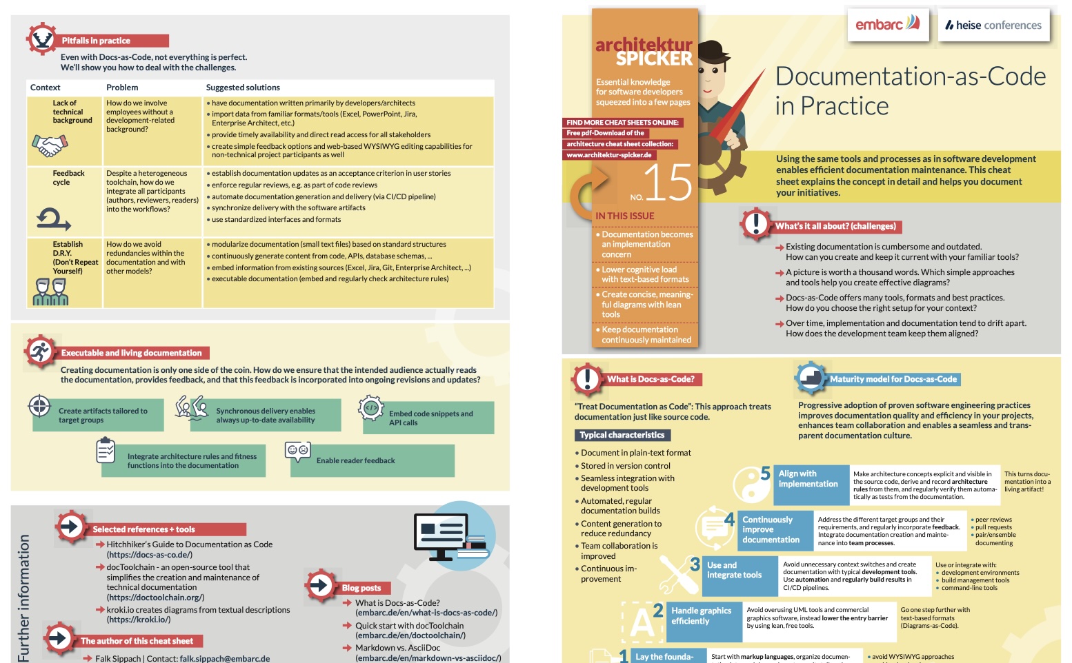 Bild Documentation-as-Code in Practice