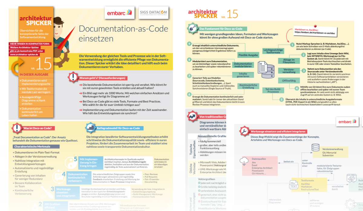 Bild Documentation-as-Code einsetzen