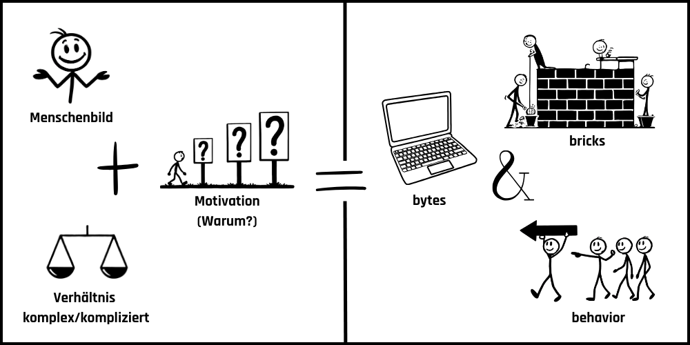 Ganzheitliche Lösungen für echte Probleme-Formel